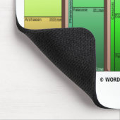 地質年代のスケール(地質年齢) マウスパッド (コーナー)