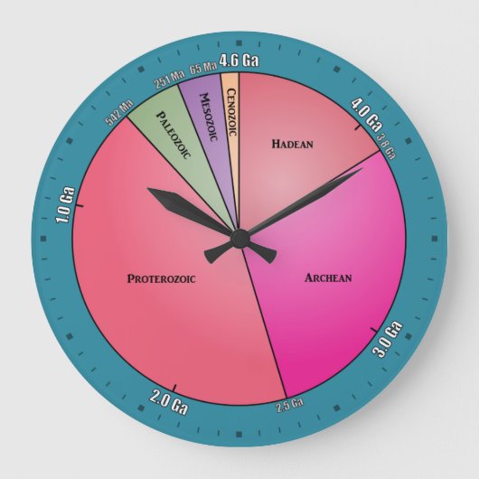 地質年代 ラージ壁時計 (正面)