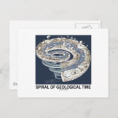 地質時代のスパイラル（地球の歴史のスパイラル） ポストカード (正面/裏面)