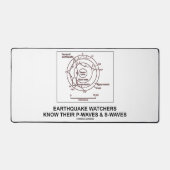 地震観測者がP波S波を知る デスクマット (正面)