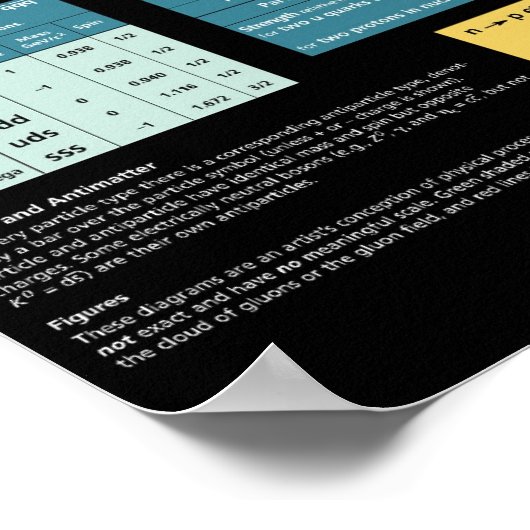 基本的なパーティクルと相互作用 ポスター (角)