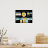 基本的なパーティクルと相互作用 ポスター (キッチン)