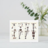 基本的な機械：プーリヴィンテージ物理 ポストカード (スタンド正面)