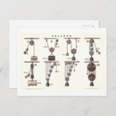 基本的な機械：プーリヴィンテージ物理 ポストカード (正面/裏面)