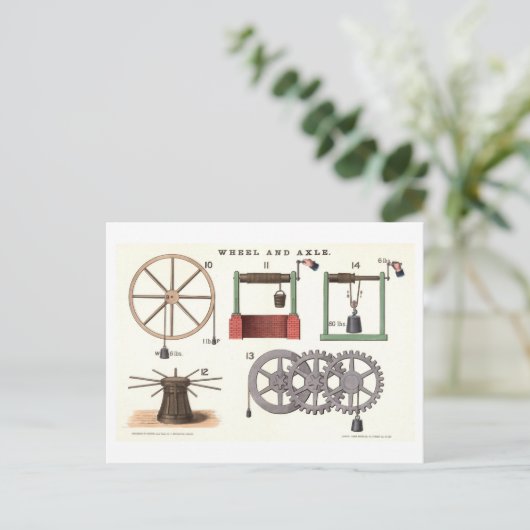 基本的な機械:車輪と車軸のヴィンテージ物理学 ポストカード (スタンド正面)