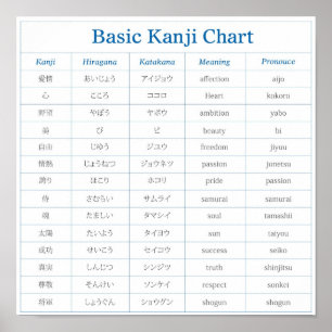 基本的な漢字の図表- 1 ポスター