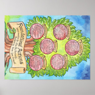 基本行動 – Western Herbalism Poster ポスター