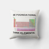 基礎となる要考え素（周期表） クッション (裏面)