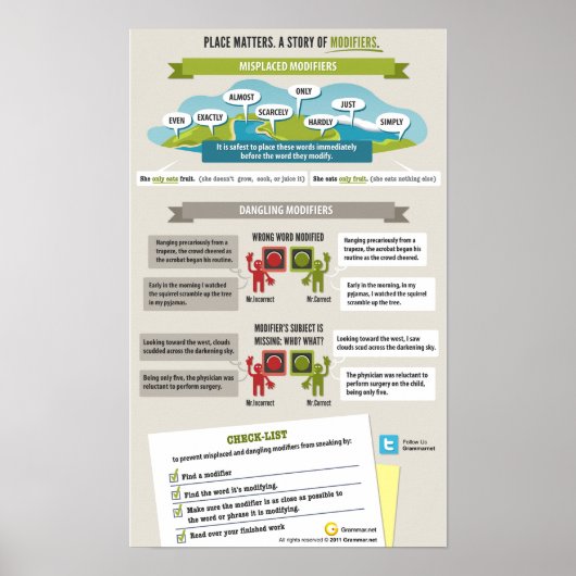 場所は重要である。モディファイヤのストーリー。 ポスター (正面)