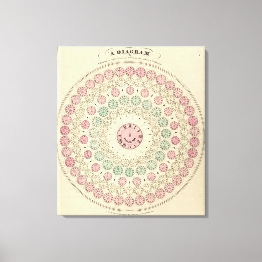 場所間の時間差の図 キャンバスプリント (正面)