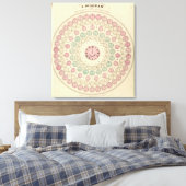 場所間の時間差の図 キャンバスプリント (インサイチュ (寝室))