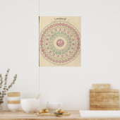 場所間の時間差の図 ポスター (キッチン)