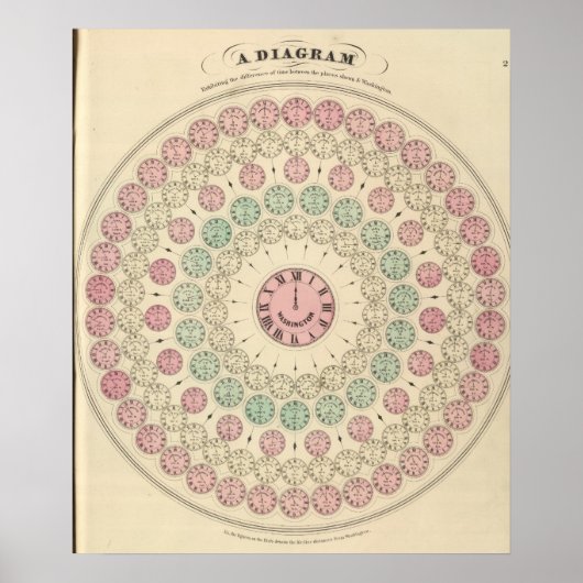 場所間の時間差の図 ポスター (正面)