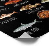 塩水魚の種類 生物学 釣り好き ポスター (角)