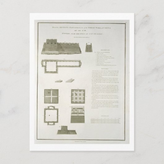 壁の平面図、断面図、素晴らし立面図 ポストカード (正面)