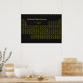 壁ポスターの要素の周期表 ポスター (キッチン)