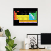 壁ポスターの要素の周期表 ポスター (ホームオフィス)