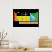 壁ポスターの要素の周期表 ポスター (キッチン)