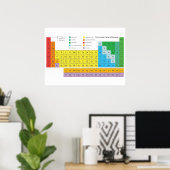 壁ポスターの要素の周期表 ポスター (ホームオフィス)