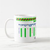 壮大な連合運河のルートマップ(4)の4 マグカップ (左)