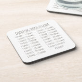 変換グラフの重みのヴィンテージシンプル コースター (左側)