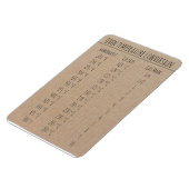 変換グラフ温度（摂氏） マグネット (左側)