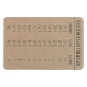 変換グラフ温度（摂氏） マグネット (横)