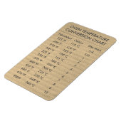 変換グラフ温度（摂氏） マグネット (左側)