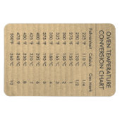 変換グラフ温度（摂氏） マグネット (横)