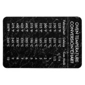 変換グラフ温度（摂氏） マグネット (横)