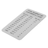 変換グラフ温度（摂氏） マグネット (左側)