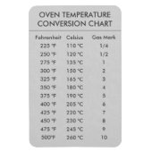 変換グラフ温度（摂氏） マグネット (縦)