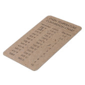 変換グラフ温度（摂氏） マグネット (左側)