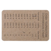 変換グラフ温度（摂氏） マグネット (横)