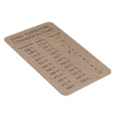 変換グラフ温度（摂氏） マグネット (右側)