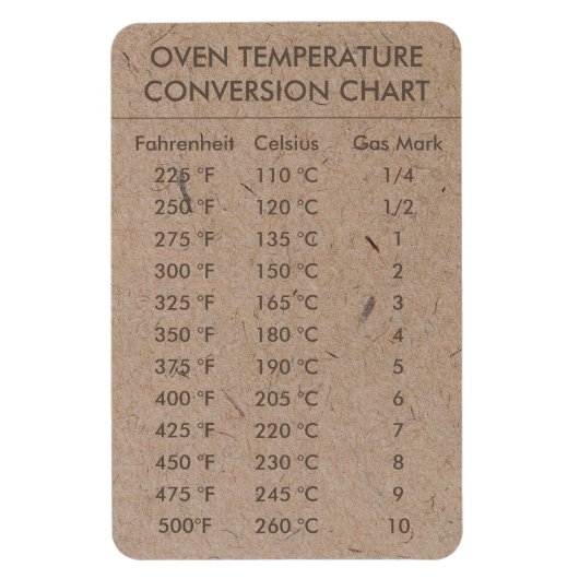 変換グラフ温度（摂氏） マグネット (縦)