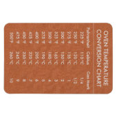 変換グラフ温度（摂氏） マグネット (横)