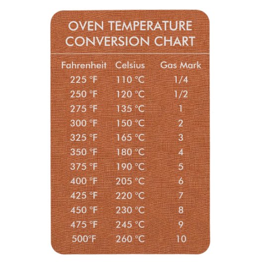 変換グラフ温度（摂氏） マグネット (縦)