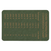 変換グラフ温度（摂氏） （華氏） マグネット (横)