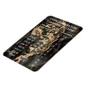 変換グラフ温度(摂氏M) マグネット (左側)