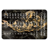 変換グラフ温度(摂氏M) マグネット (横)