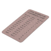 変換グラフ温度（摂氏M） マグネット (左側)