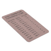 変換グラフ温度（摂氏M） マグネット (右側)