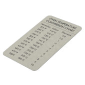 変換グラフ温度（摂氏M） マグネット (左側)