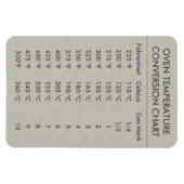 変換グラフ温度（摂氏M） マグネット (横)