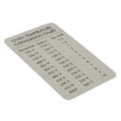 変換グラフ温度（摂氏M） マグネット (右側)