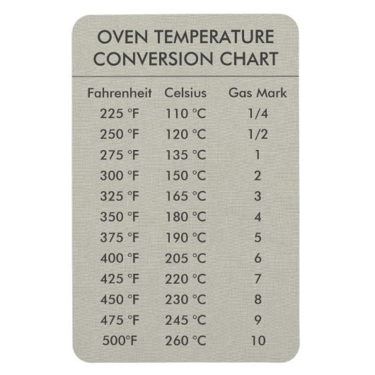 変換グラフ温度（摂氏M） マグネット (縦)
