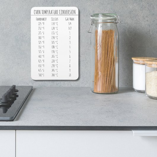 変換グラフ温度（摂氏M） マグネット