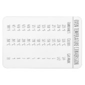 変換グラフ温度（摂氏M） マグネット (横)