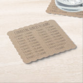 変換チャート重量ヴィンテージシンプルクラフト紙 ペーパーコースター (アングル)